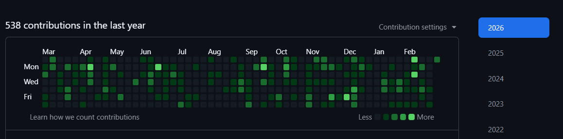 GitHub Analytics